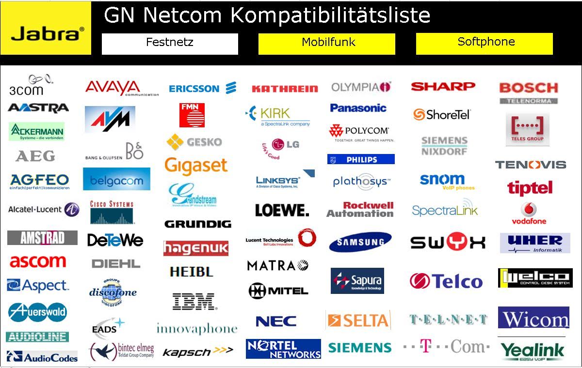 Jabra Kompatibilität